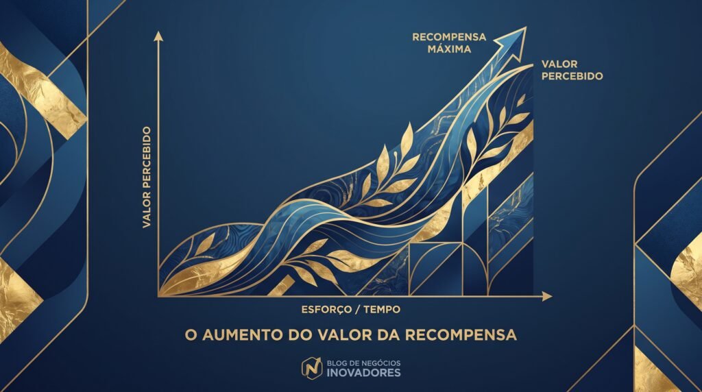 O Efeito de Dotação: Como aumentar o valor percebido das recompensas no seu programa de fidelização