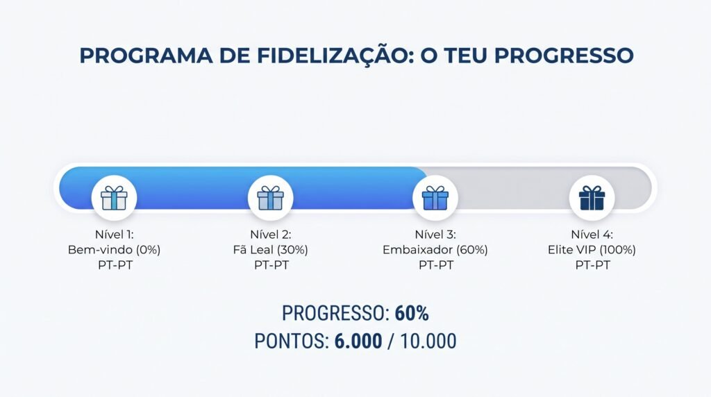 O Efeito de Dotação: Como aumentar o valor percebido das recompensas no seu programa de fidelização