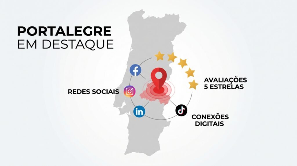Como usar a prova social para aumentar a taxa de conversão da sua loja online em Portugal